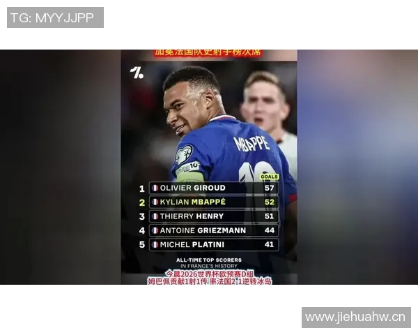 姆巴佩欧冠历史射手榜第六位追赶劳尔目标12球挑战新高 姆巴佩欧冠历史射手榜第六位追赶劳尔目标12球挑战新高