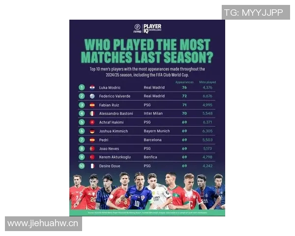 莫德里奇本赛季场均踢77分钟关键在于每周一赛的安排