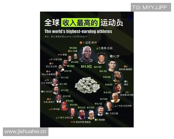 2025年足球收入榜揭晓C罗以28亿独占鳌头梅西紧随其后 2025年足球收入榜揭晓C罗以28亿独占鳌头梅西紧随其后