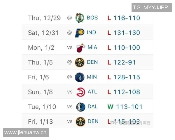 小卡分析球队失利原因强调篮下进攻与半场防守需加强