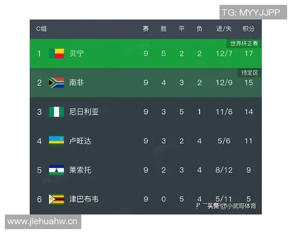贝宁足球队逆袭南非和尼日利亚若末轮获胜将历史首次晋级世界杯 贝宁足球队逆袭南非和尼日利亚若末轮获胜将历史首次晋级世界杯